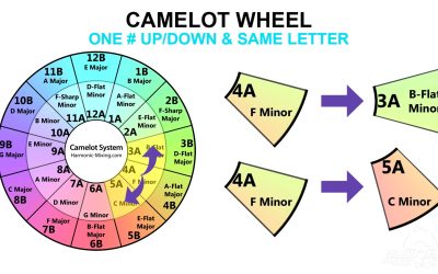 Mi a Camelot rendszer
